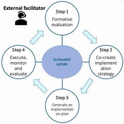 An external facilitation intervention to increase uptake of an adverse drug event reporting intervention